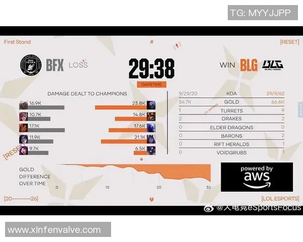 2026电竞新闻S15LOL赛事最新比分分析DOTA2灵活性排行榜前十名BLG强势领跑